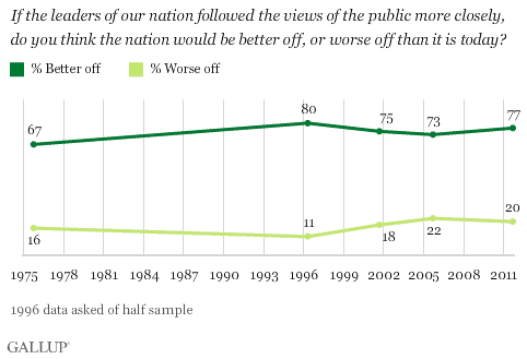 Dissatisfaction With Government Reaches All Time High Photo Dissatisfaction With Government Reaches All Time High vlftuuf3gu ghdaufqtcgq